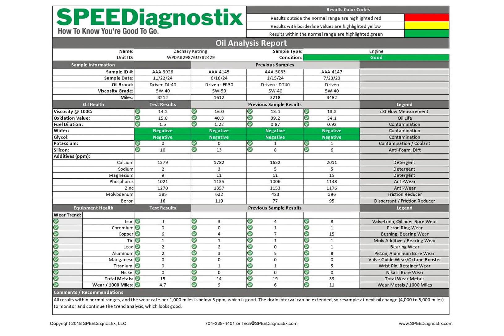 2006 Porsche Cayman S