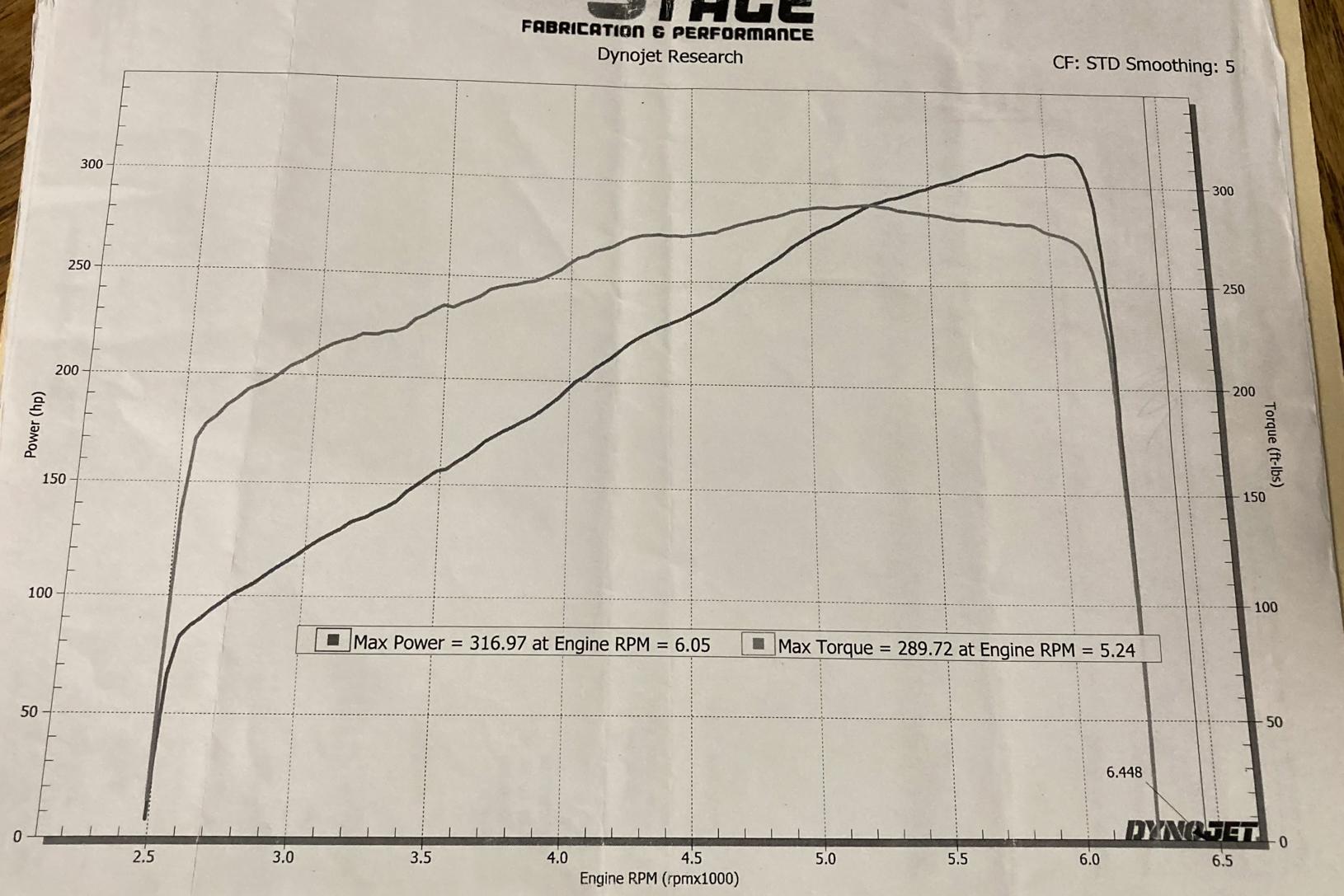 2001 BMW 330Ci 'Supercharged'