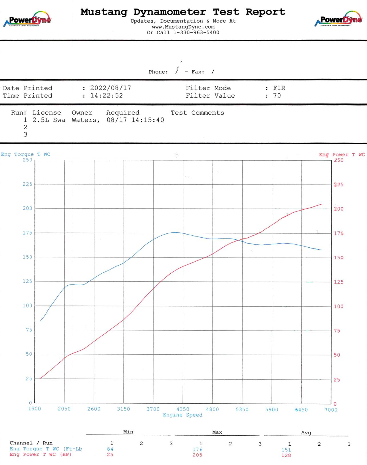 2007 Mazda MX-5 'Track Car'