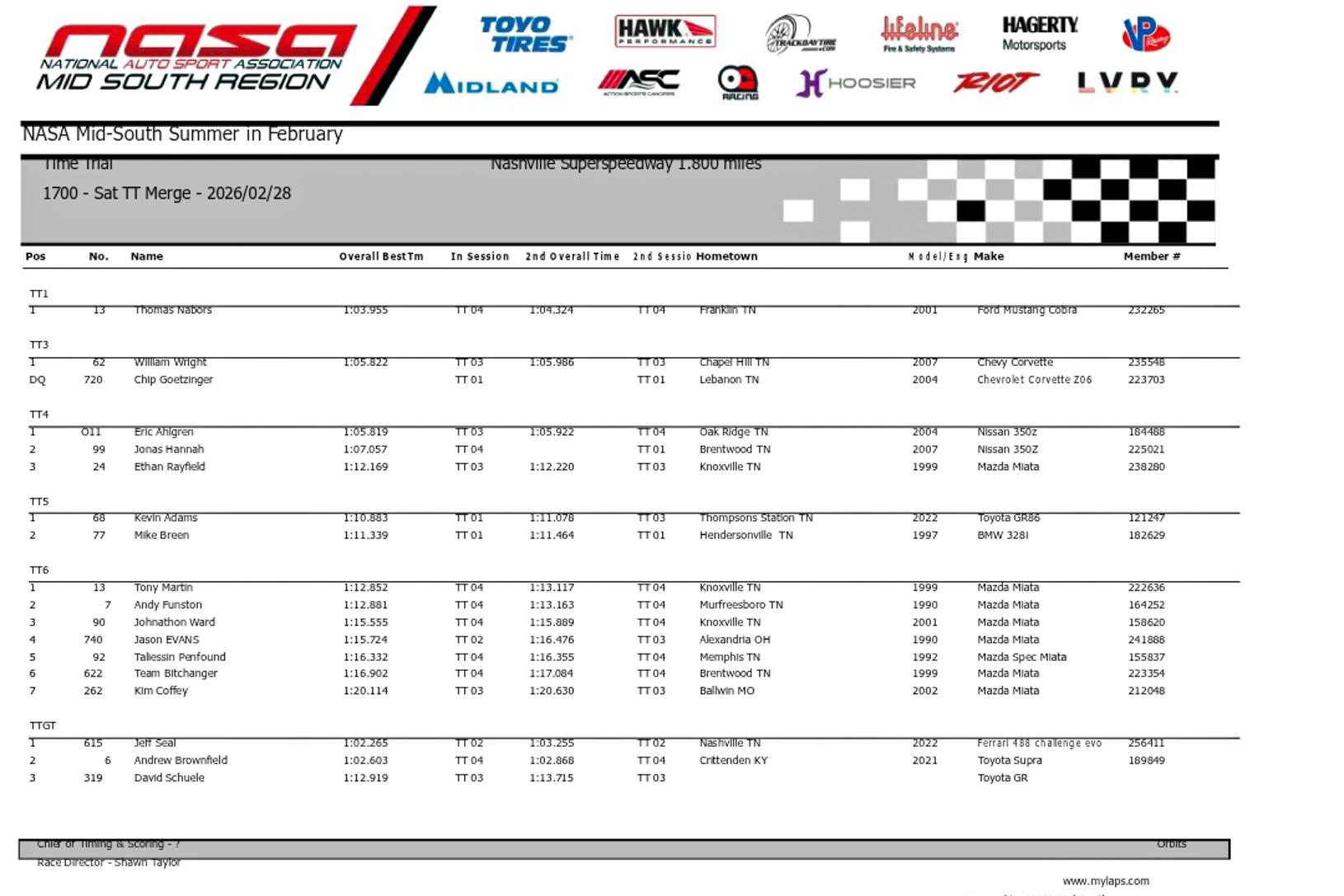 1990 Mazda MX-5 'Track Car'