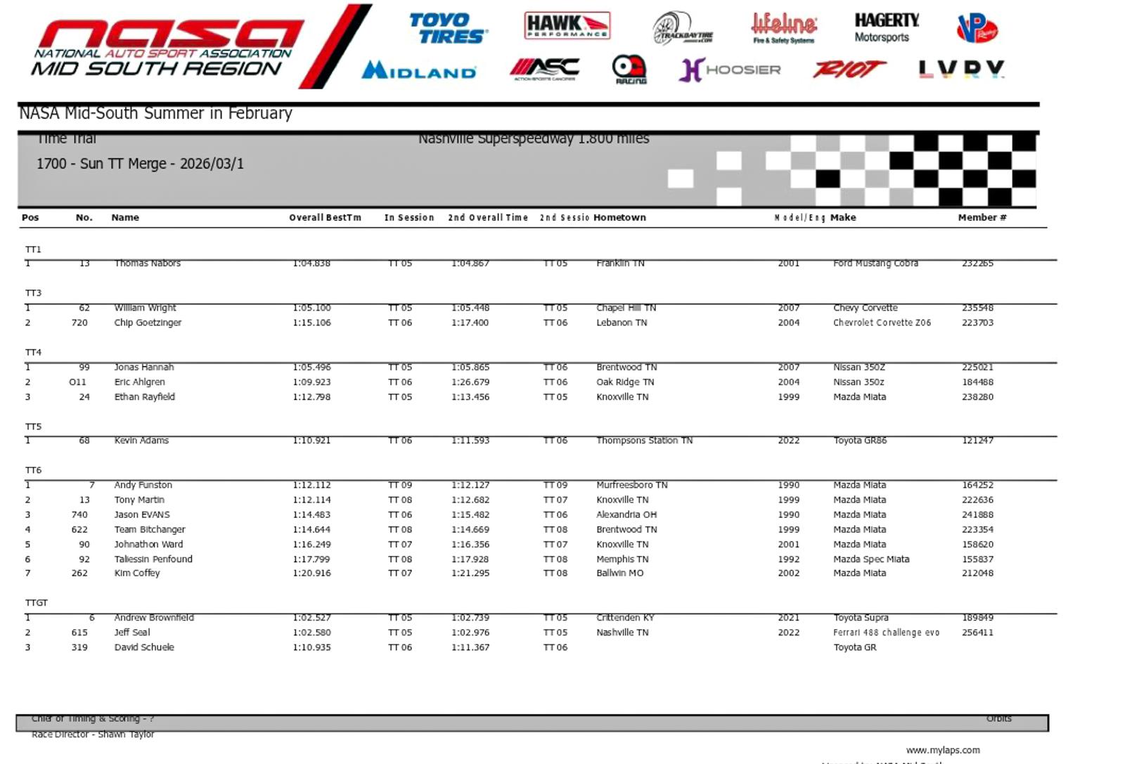 1990 Mazda MX-5 'Track Car'