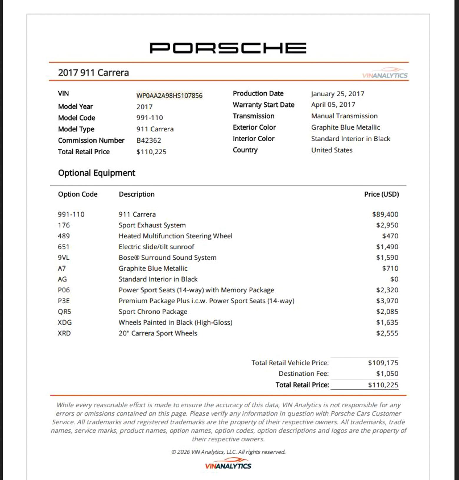 2017 Porsche 911